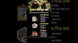 दुकान ऐसे शुरू करो करोड़ो में खेलोगे 🤑🤑 #business #mrkingfy #shorts #facts