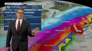 Cleveland weather