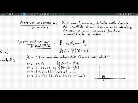 Video: Qual è la curva di distribuzione di probabilità radiale?