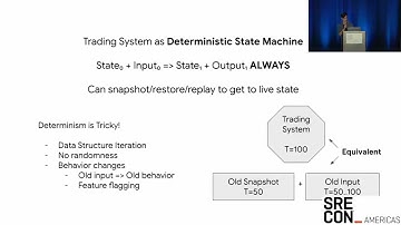 SREcon23 Americas - The Making of an Ultra Low Latency Trading System with Go and Java