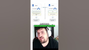 Integraciones Python Simplificadas: ¡El Futuro es Ahora! ✨
