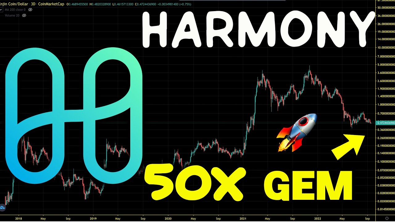 Harmony (ONE) Accumulation of A Lifetime. ONE Chart Analysis And Price Prediction 2022