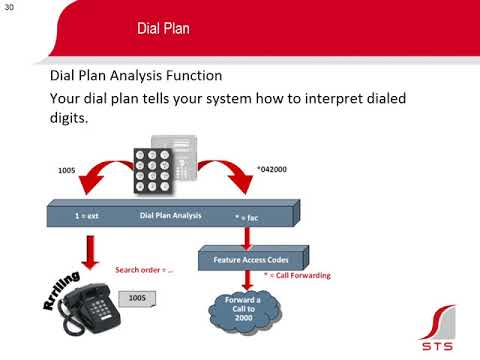 AVAYA training part-2 - YouTube