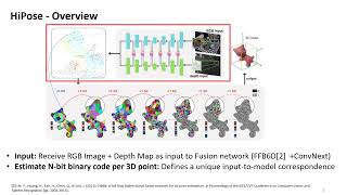 [CVPR 2024] HiPose: Hierarchical Binary Surface Encoding for RGB-D 6DoF Object Pose Estimation