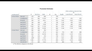 Multinomial logistic regression using SPSS: Covid-19 threat perceptions from Pew data