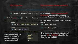 Javascript diziler (arrays), dizilerle ilgili temel işlemler, dizilerde for ve forEach