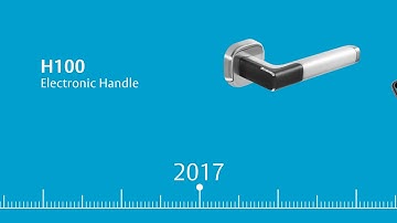 Aperio®: 10 years of trust and innovation in wireless access control