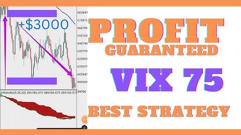 Best of VIX 75 Strategy Using Ichimoku Indicator // 99.999% Accurate. MUST WATCH