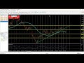 Live Forex Market Analysis - USDCAD