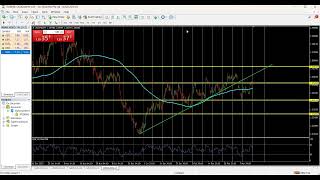 Live Forex Market Analysis - USDCAD