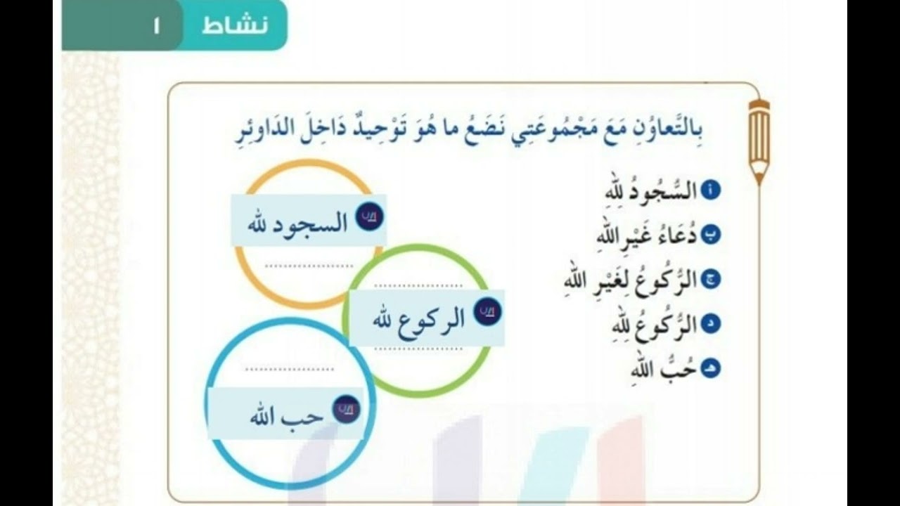 بالتعاون مع مجموعتي نضع ما هو توحيد داخل الداوئر