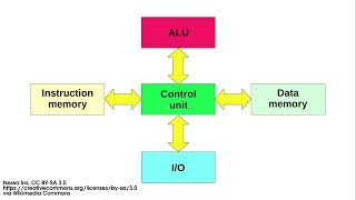 Back & Forth - The secrets of the 4tH VM [1b]