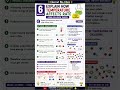 Clearcut Bio-Chem: 6 Marker Mastery – Rates of Reaction (Full Marks Guide) #education #biology #aqa