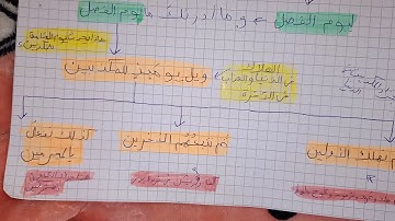 خريطه ذهنية لسوره المرسلات لتسهيل الحفظ والفهم بااذن الله