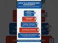 What Is a Productized Assessment for Experts Simple Explanation Examples #shorts