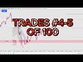 1 Win, 1 Loss, Net Profit | 5/100 Trades Challenge 12-24-25