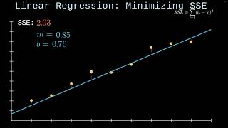 Linear Regression in 40 Seconds! 📉 | Minimizing SSE Visualized