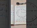 أغنية لتعليم الساعات والدقائق لأطفال المرحلة الإبتدائية والحضانة 