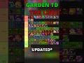 Garden TOWER DEFENSE TIER LIST [UPDATED] 1.10