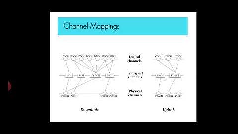 module 3.1 LTE channels
