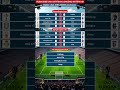 Hasil Pertandingan Liga Eropa Perempat Final Leg ke 2 ~ ASTON VILLA VS BOLOGNA ~ BETIS VS BRAGA