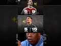 Declan Rice vs Arda Güler stats this season: