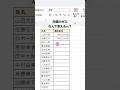 【Excel】地味に困るあれ解決