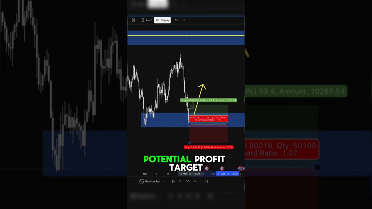 Торговая стратегия Ника Шона за 60 секунд
