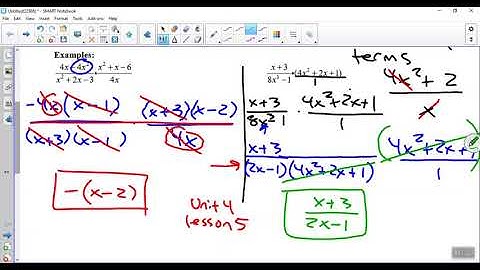 Unit 6 Lesson 1   VIDEO NOTES   Multiplying and Dividing fractions