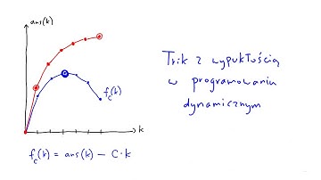 Trik z wypukłością w programowaniu dynamicznym