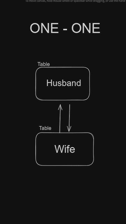 database-relationship-in-malayalam-malayalamtutorials