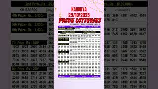 Karunya Kr-728 Lottery Result Today 25.10.2025 Kerala Lottery Live Karunya Result Live Today