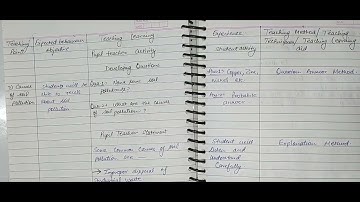 B.Ed Macro LESSON PLAN S.St in English| Soil Pollution| How to make lesson Plan in B.Ed