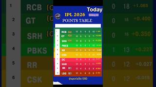IPL 2026 Points Table Today | 19 May 2026 Latest Update🔥#shortsfeed #ipl2026 #pointstabletoday #rcb