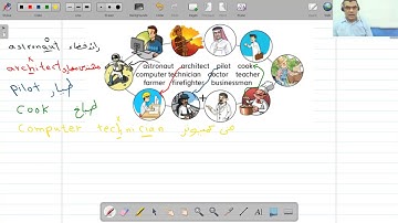 we can 4 unit 5 lesson 3