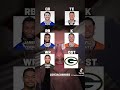 All Buffalo Bills! #trending #fypシ #viralvideo #shorts #nfl #elitefootball #espn