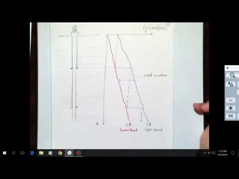 Reservoir Geomechanics L27-1