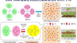 応用化学研究法　第13週（高分子材料化学研究室の研空室紹介）part 2