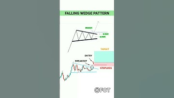Falling wedge pattern | strategy for new traders | chartpatter explain #fallingwedgepattern #shorts