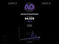 I DCA'd AAOI Stock. Here's the Real Return.