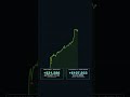 We Don't Hide the Drawdown. — MNQ Robot, Real Backtest #Shorts