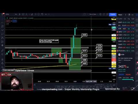 Live Forex Trading –  New York Session – Scalping 5 Minute TF