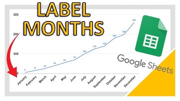 Graphing Months, Years, or Dates in Google Sheets