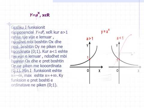 Video: A janë funksionet eksponenciale lineare?