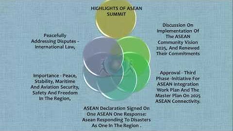 ASEAN Summit 2016, IAS Video Tutorial
