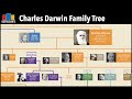 Charles Darwin's Family Tree Quiz
