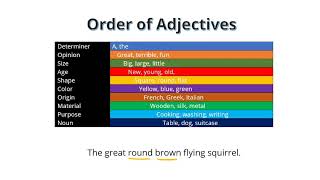 Comma Series: Coordinate Adjectives