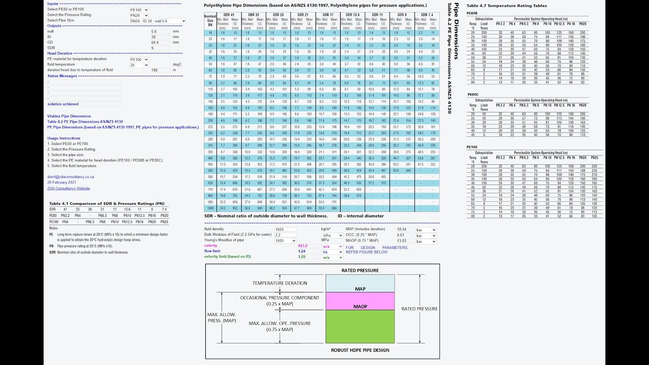 Vinidex HDPE Lookup with Basic HDPE Pipe Pressure Design Guide YouTube