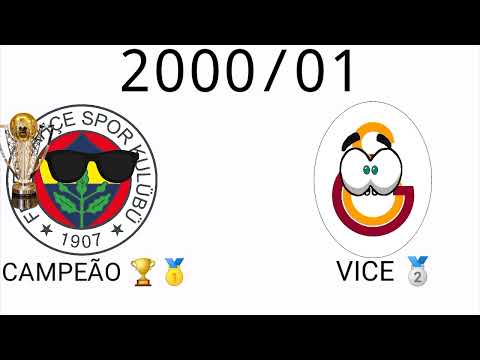 Campeões da Süper Lig (1959-2021)