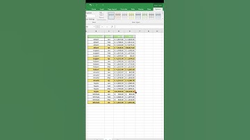 Use slicers to filter data with one click.#excel #viral #follow #like #tips #learn #exceltricks